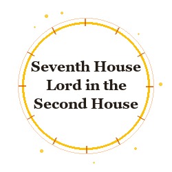 Seventh House Lord in the Second House